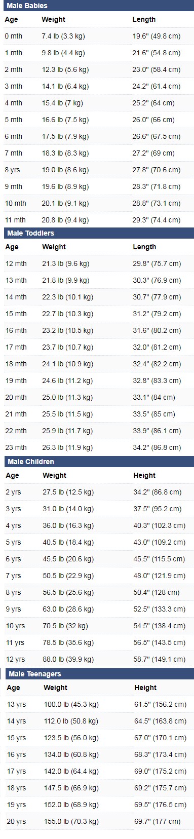 male babies height and weight chart